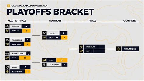 PGL Major Copenhagen Odds & Betting Guide [Updates].